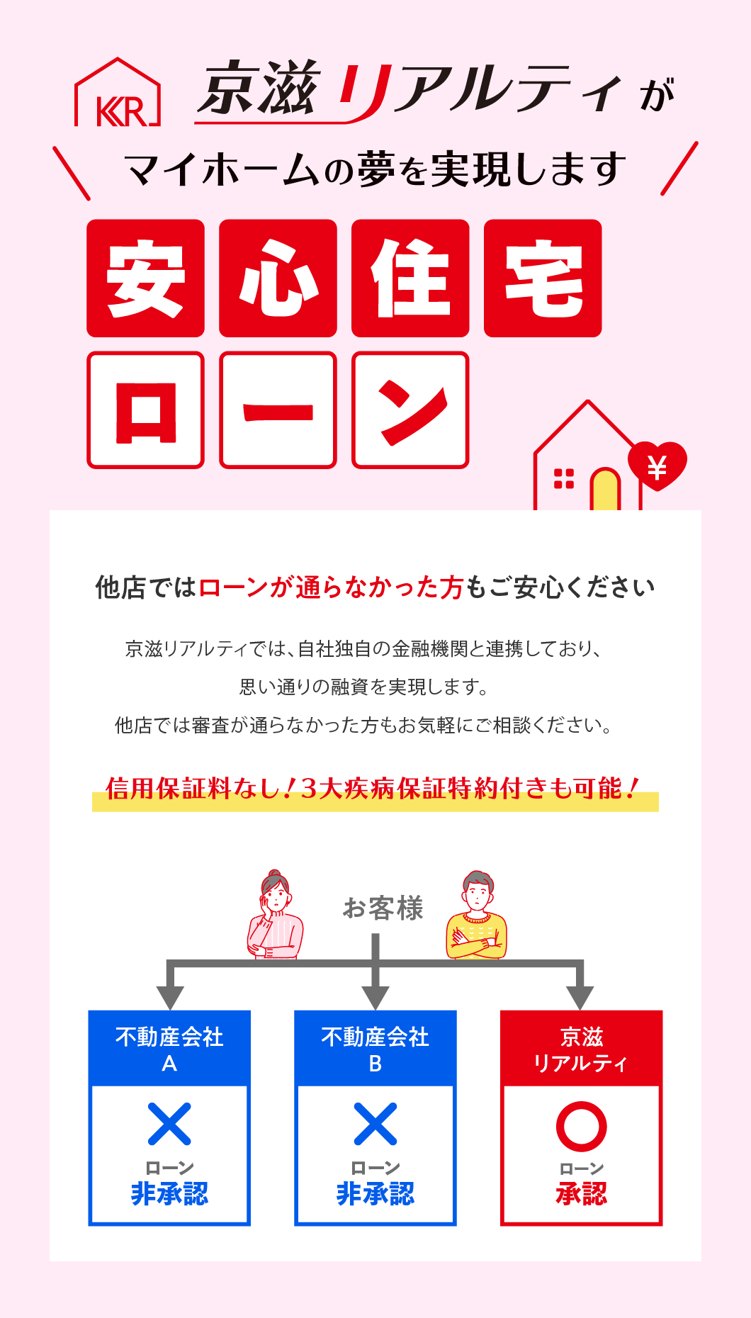 安心住宅ローン 他店ではローンが通らなかった方もご安心ください